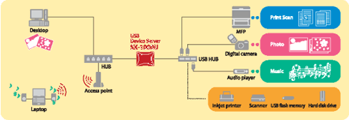 network