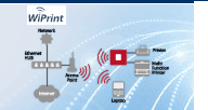 wiprint