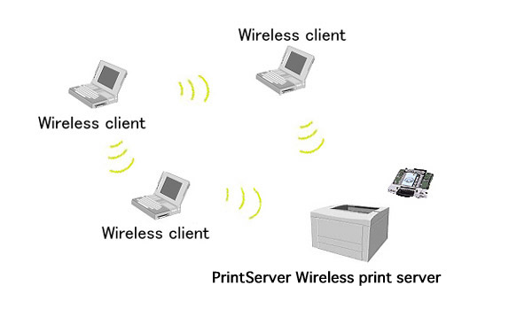 IEEE802.11b Ad hoc