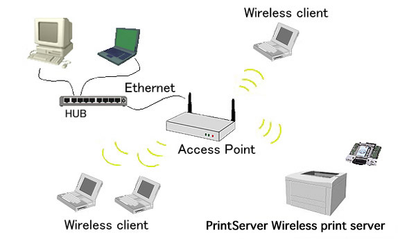 Wireless LAN