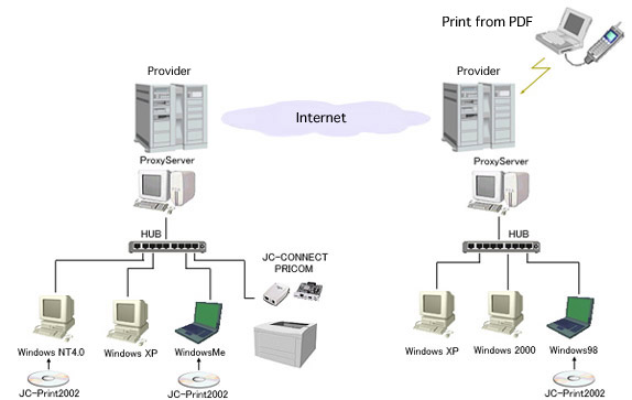 IPP