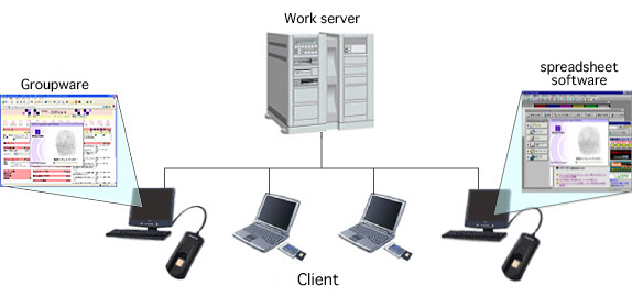 Using group ware