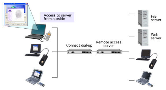 Using remote access